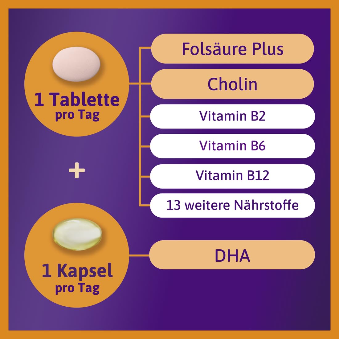 Femibion 2 Grossesse, complément alimentaire quotidien pour femmes de 13 à 40 ans, avec acide folique plus (*3), choline, DHA, pack de 4 semaines, 2 x 28 pièces