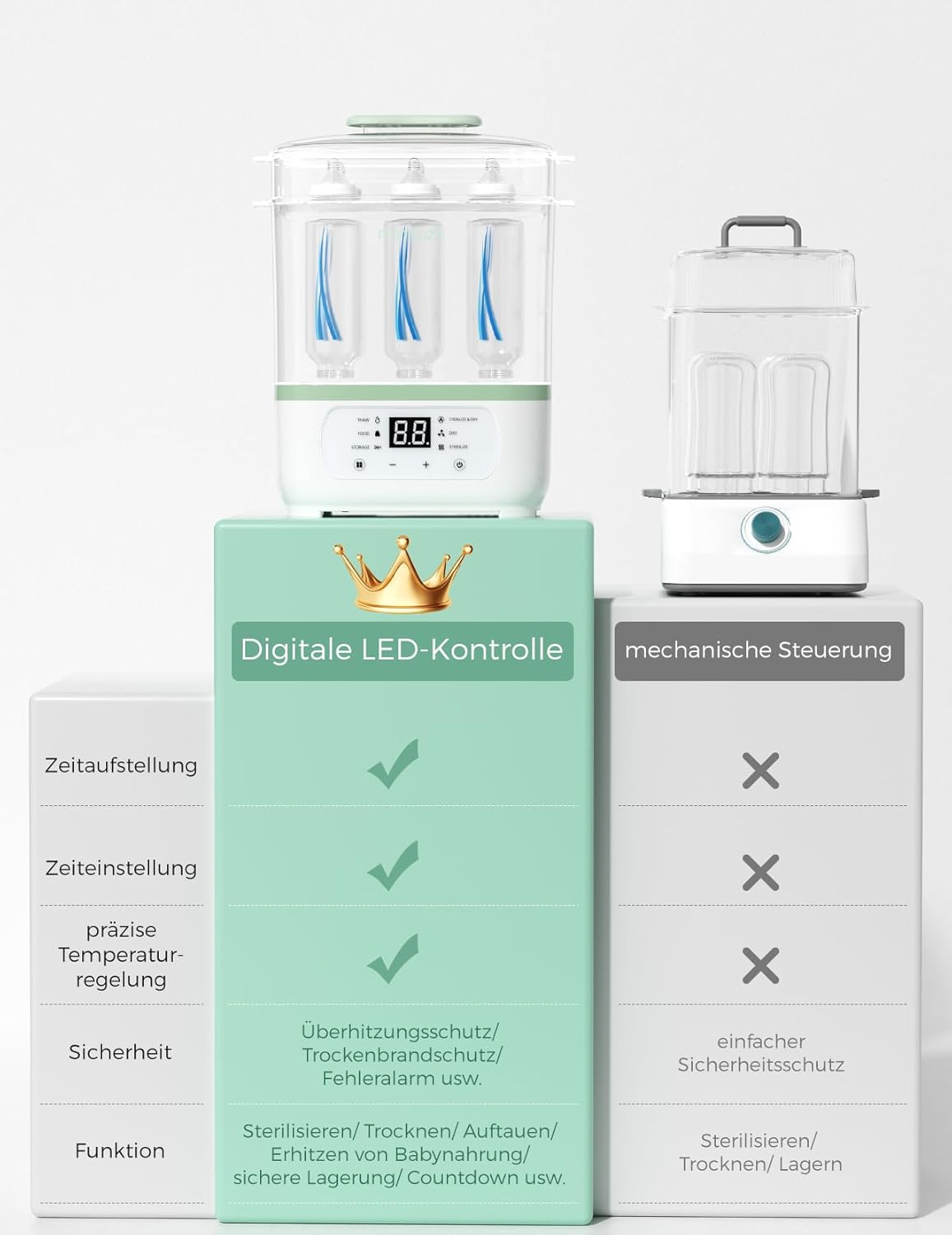 Momcozy Electric 3-in-1 Steriliser for Baby Bottles with Dryer Function - Sterilised, Dries & Heats, 8 Bottles Capacity, 24h Germ Protection, Multifunctional for Baby Accessories