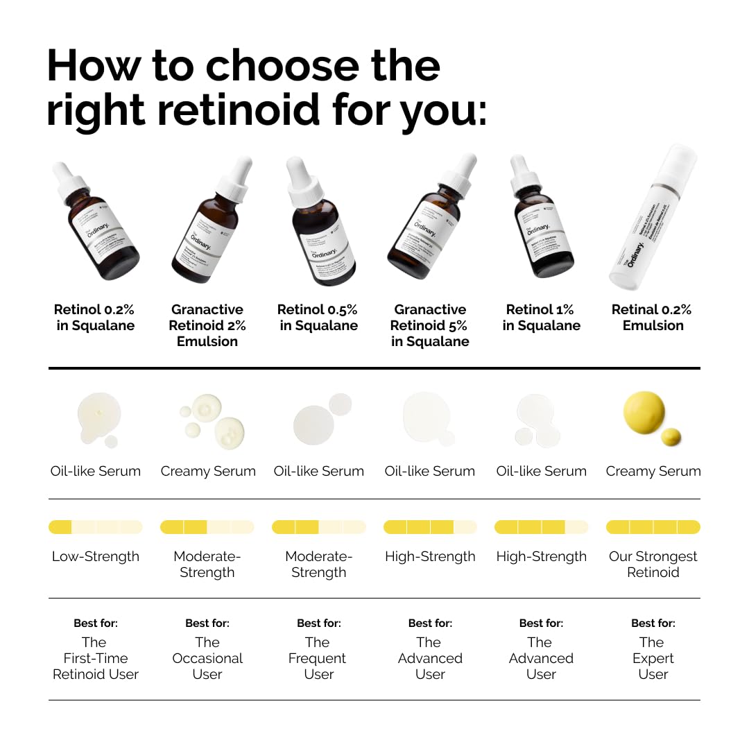 The Ordinary Retinol 1% in Squalane, 30 ml
