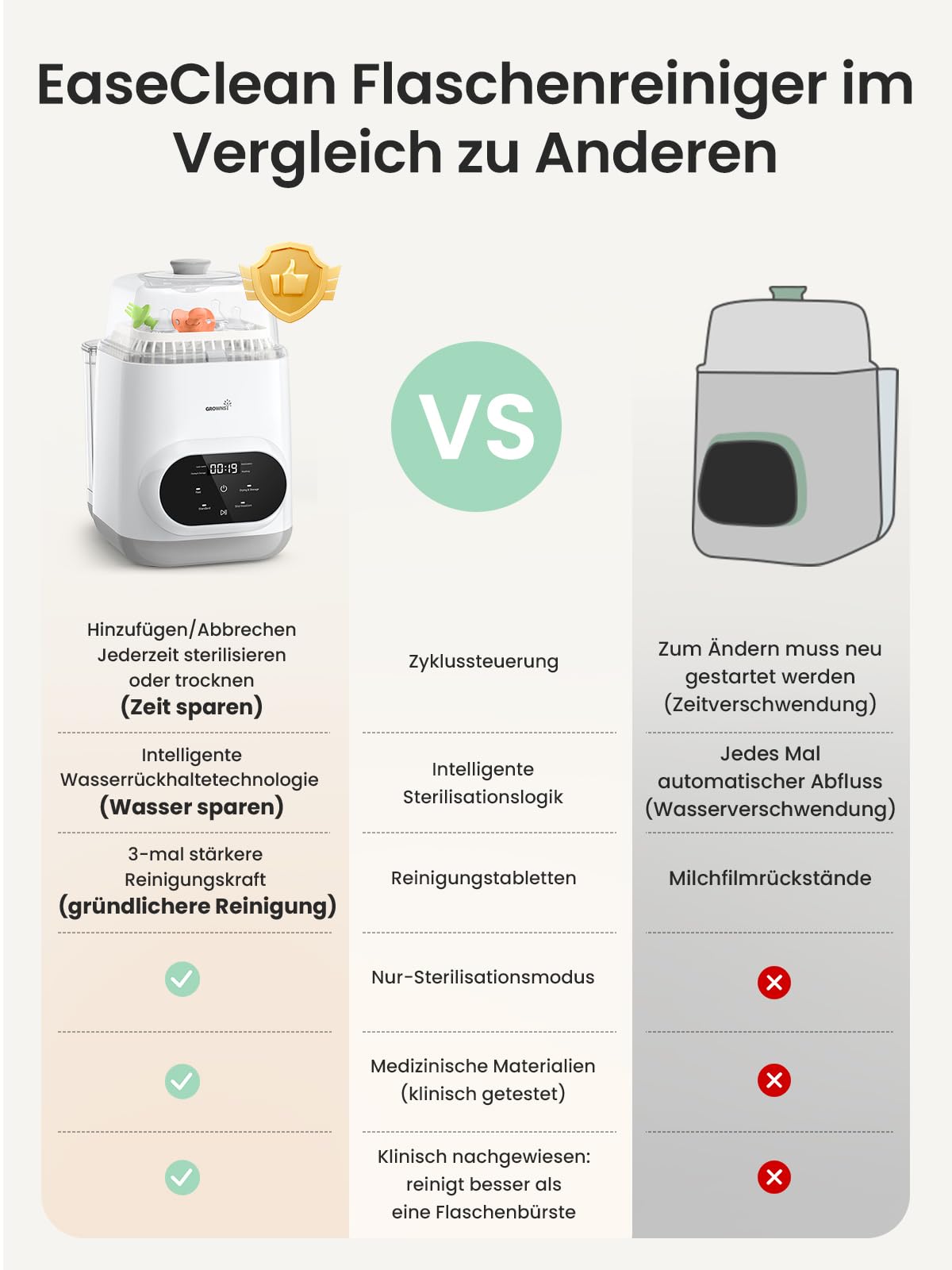 Grownsy Baby Bottle Washer Pro, All-in-One Bottle Cleaner, Steriliser and Dryer, Baby Bottle Cleaner for Bottles