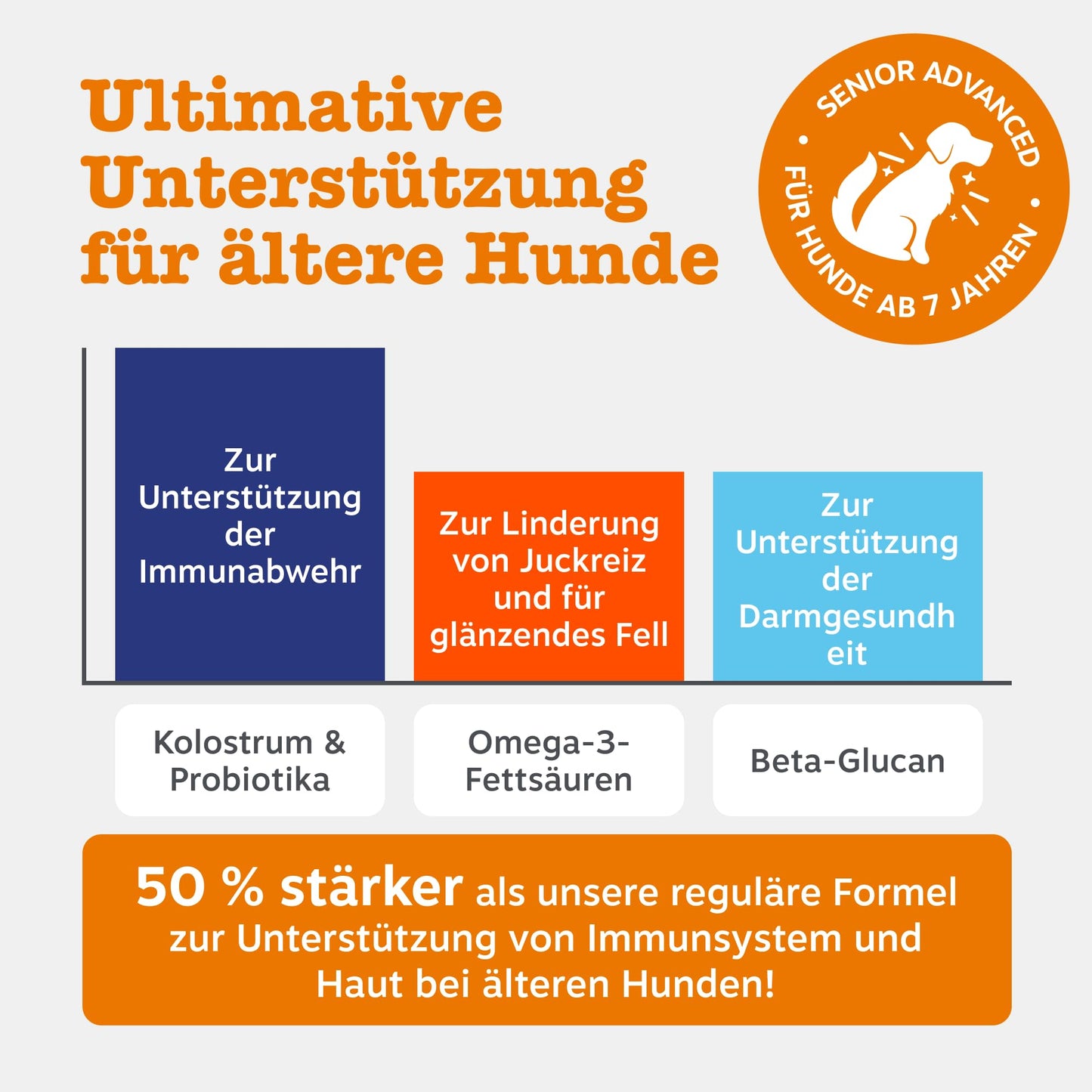 Zesty Paws Allergy & Immunity Chews | Dietary Supplement for Dogs | For Healthy Body Function