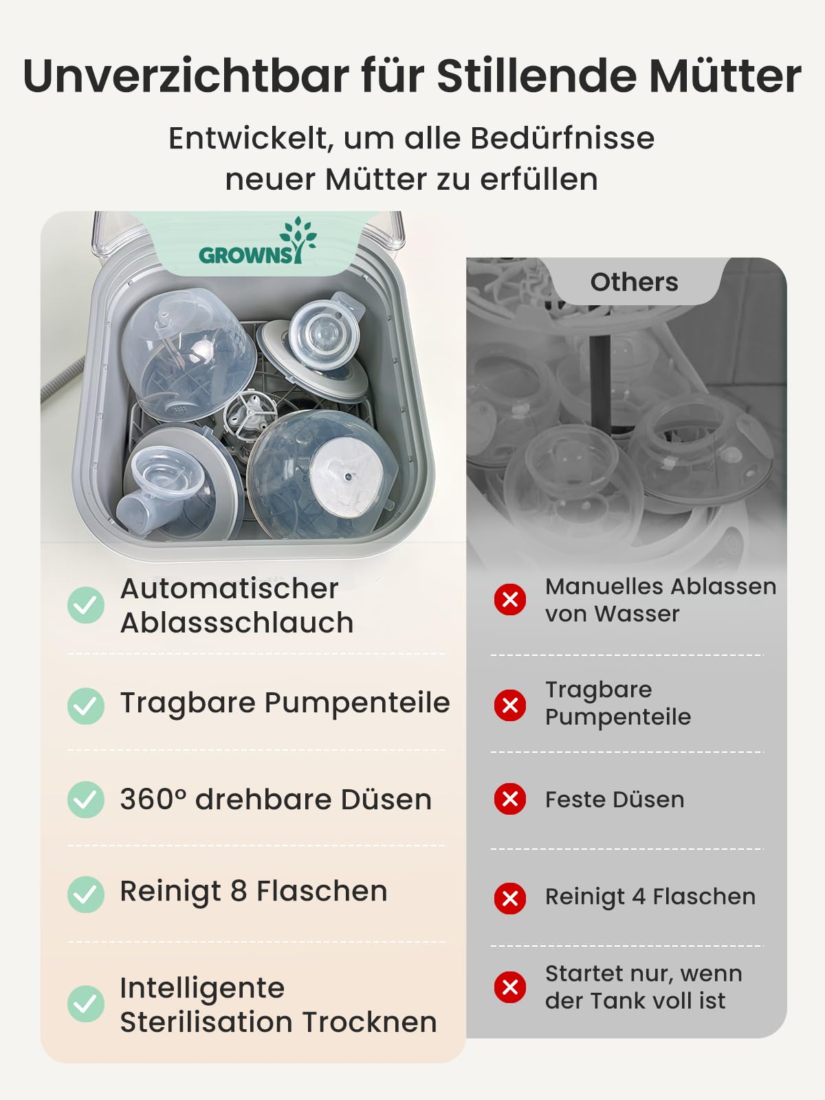 Grownsy Baby Bottle Washer Pro, All-in-One Bottle Cleaner, Steriliser and Dryer, Baby Bottle Cleaner for Bottles