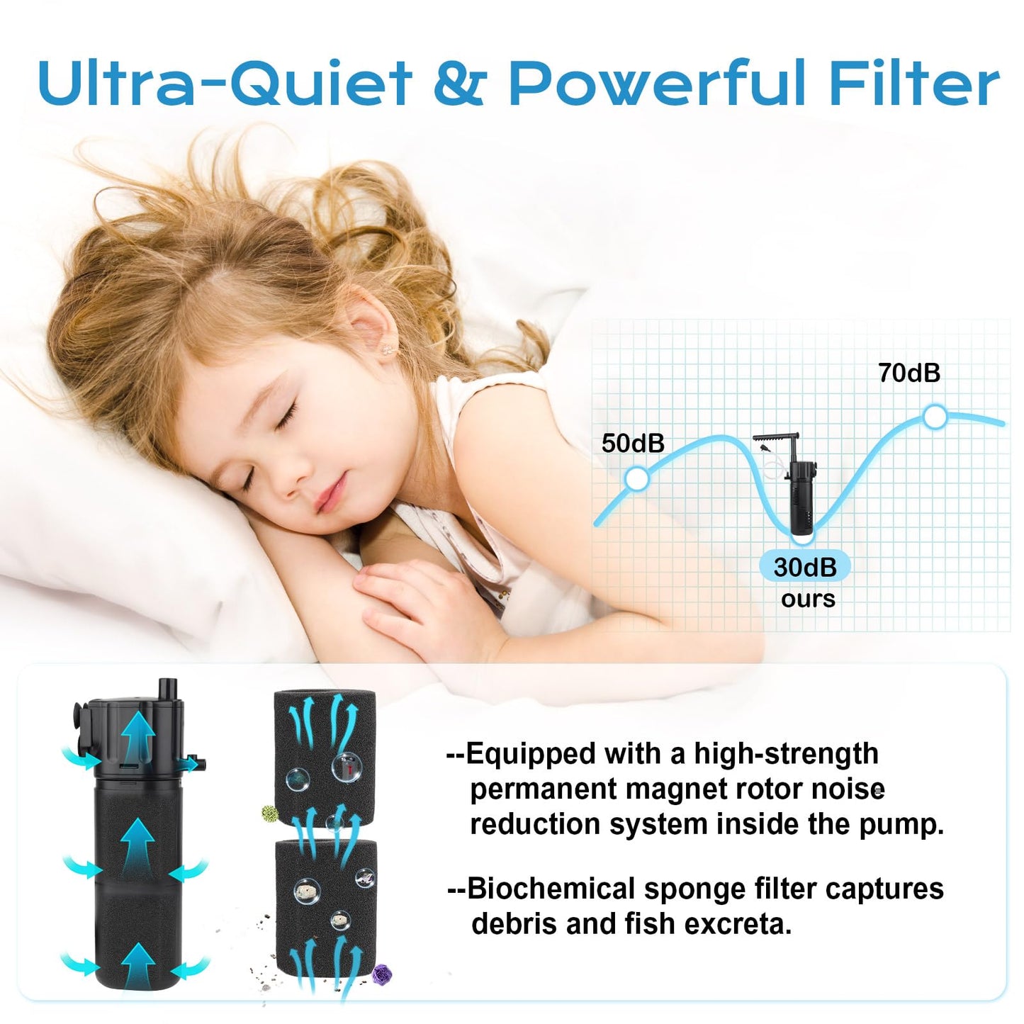 Aquarienfilter Aquarium Schwammfilter Einstellbarer Aquarium Innenfilter 300L/H