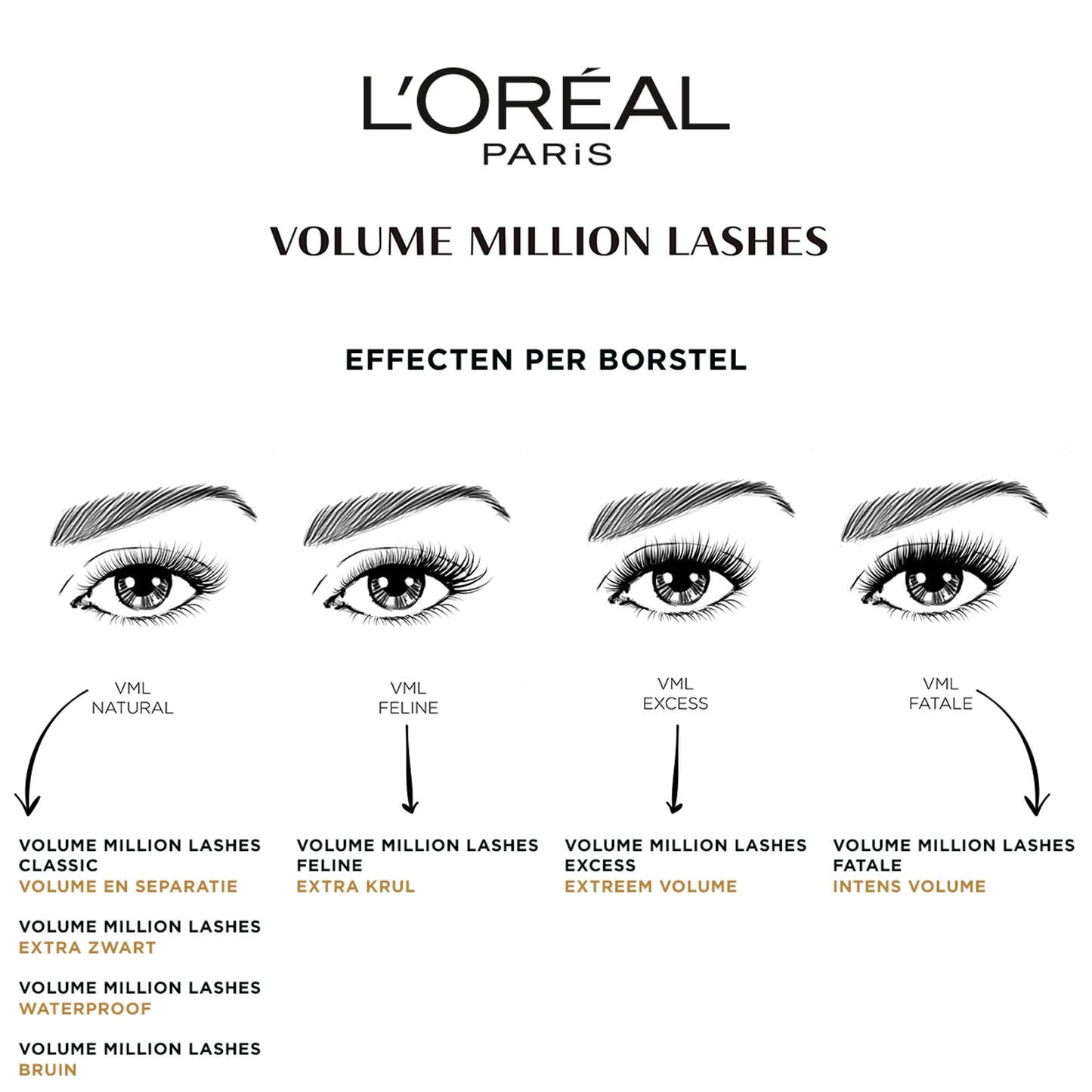 L'Oréal Paris Mascara, Wimperntusche für extra Definition und extra Volumen, Black (Schwarz), 1 x 10,7 ml