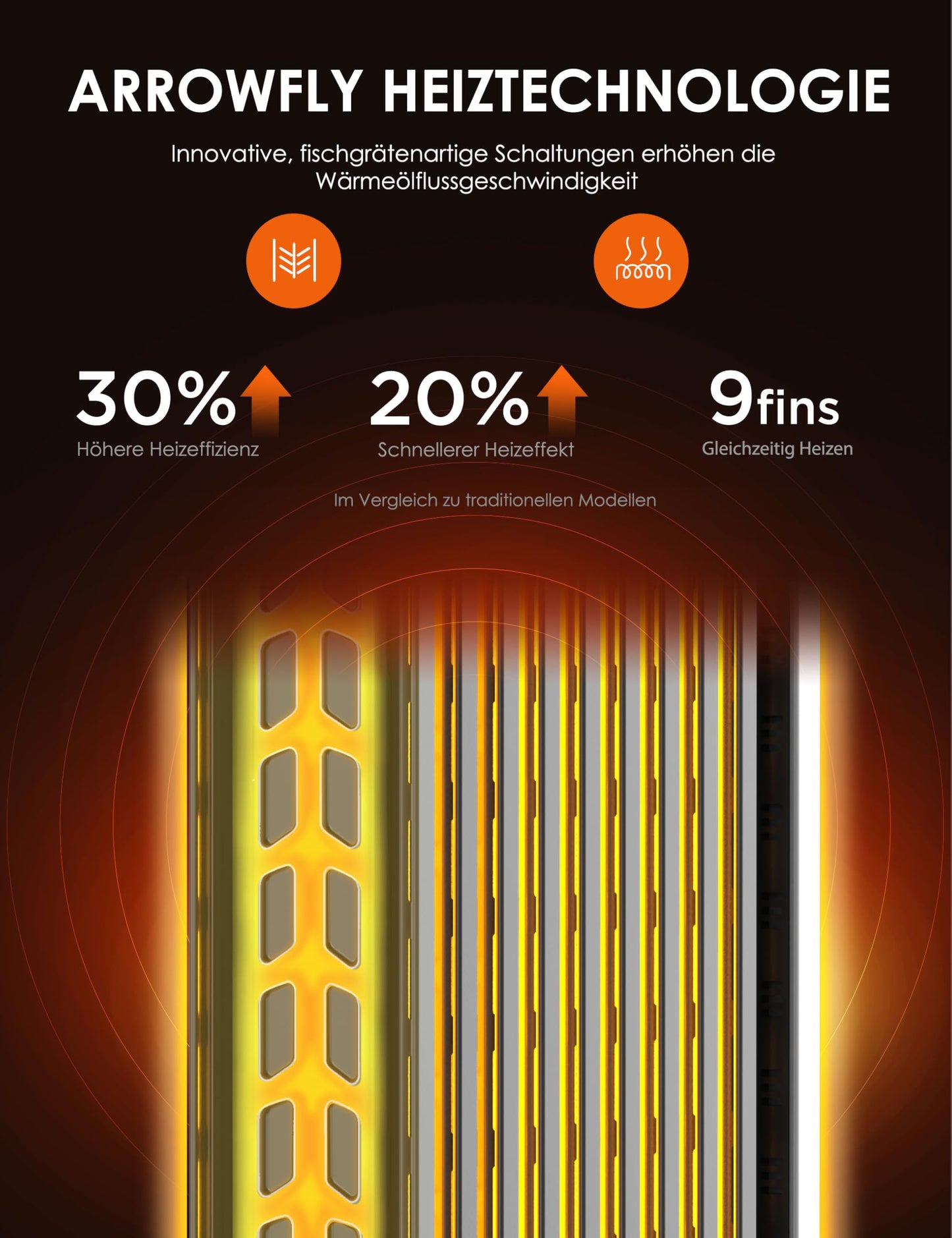2300W 11 Rippen tragbarer Elektroheizer mit Drehknopfregelung und einstellbarem Thermostat, 3 Heizstufen, Kipp- und Überhitzungsschutz, ultra-leise im Büro & Zuhause
