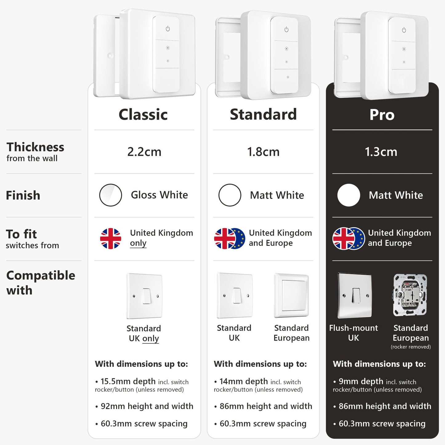 Smart Lichtschalter, Schalterabdeckung für Philips Hue Dimmer V2, kompatibel mit Hue Schalterabdeckung