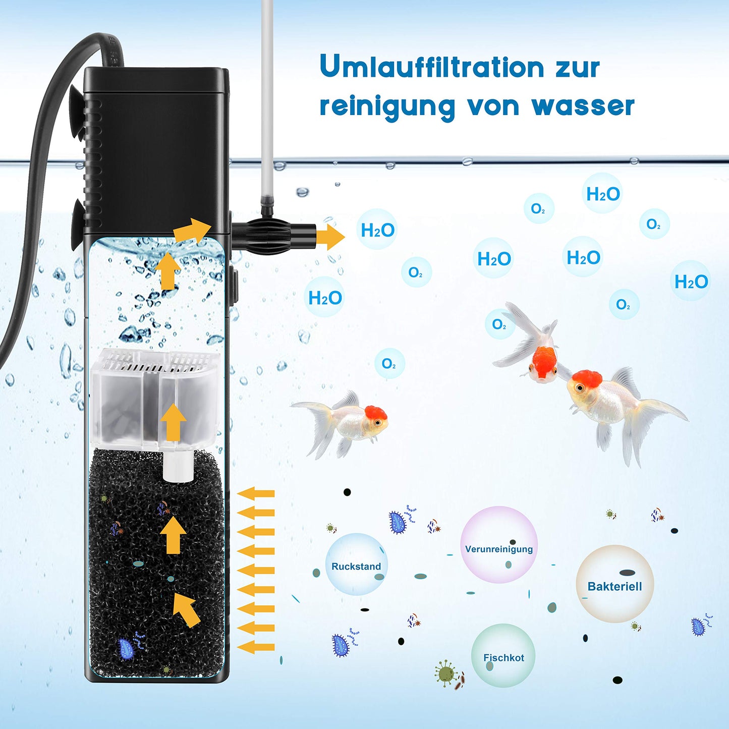 Aquarium Pumpe Filterpumpe Aquarium Innenfilter Aquariumpumpe 300L/h 2Watt