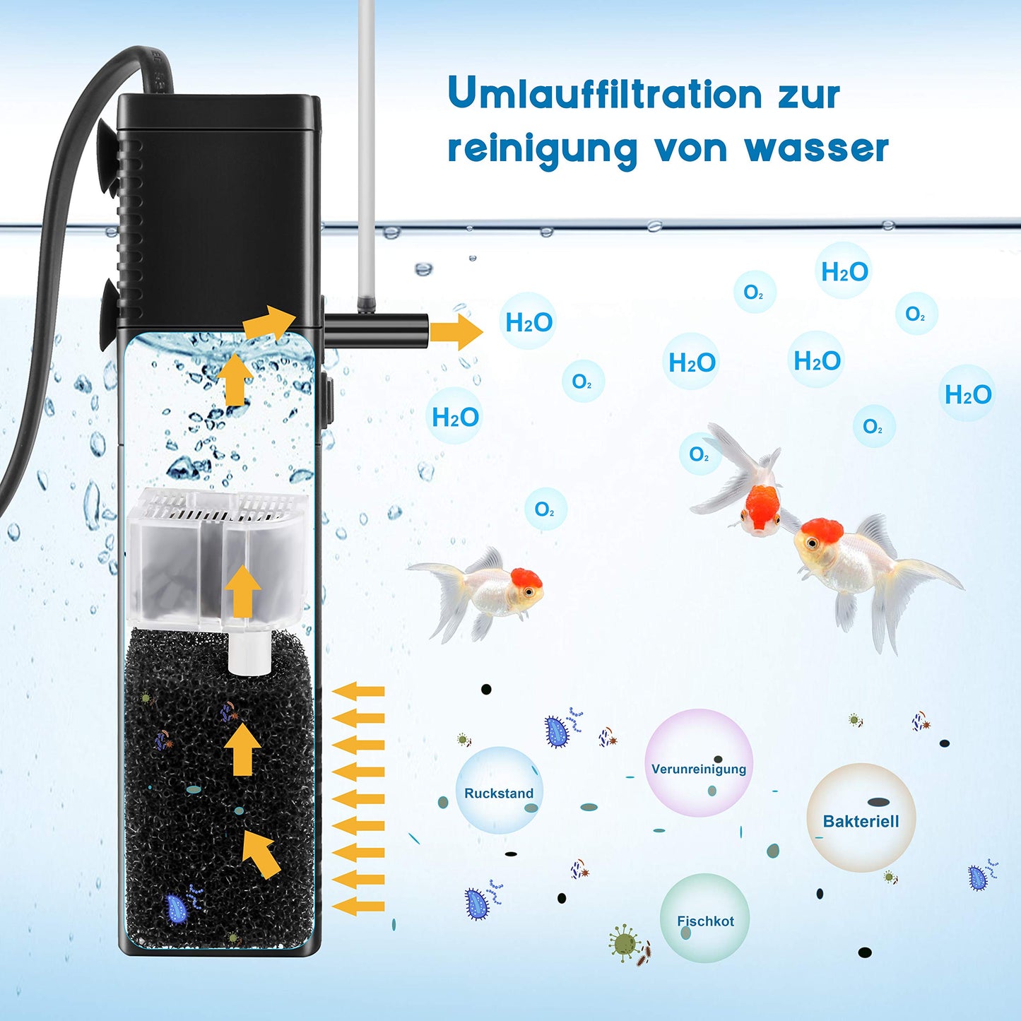 Aquarium Pumpe Filterpumpe Aquarium Innenfilter Aquariumpumpe 300L/h 2Watt