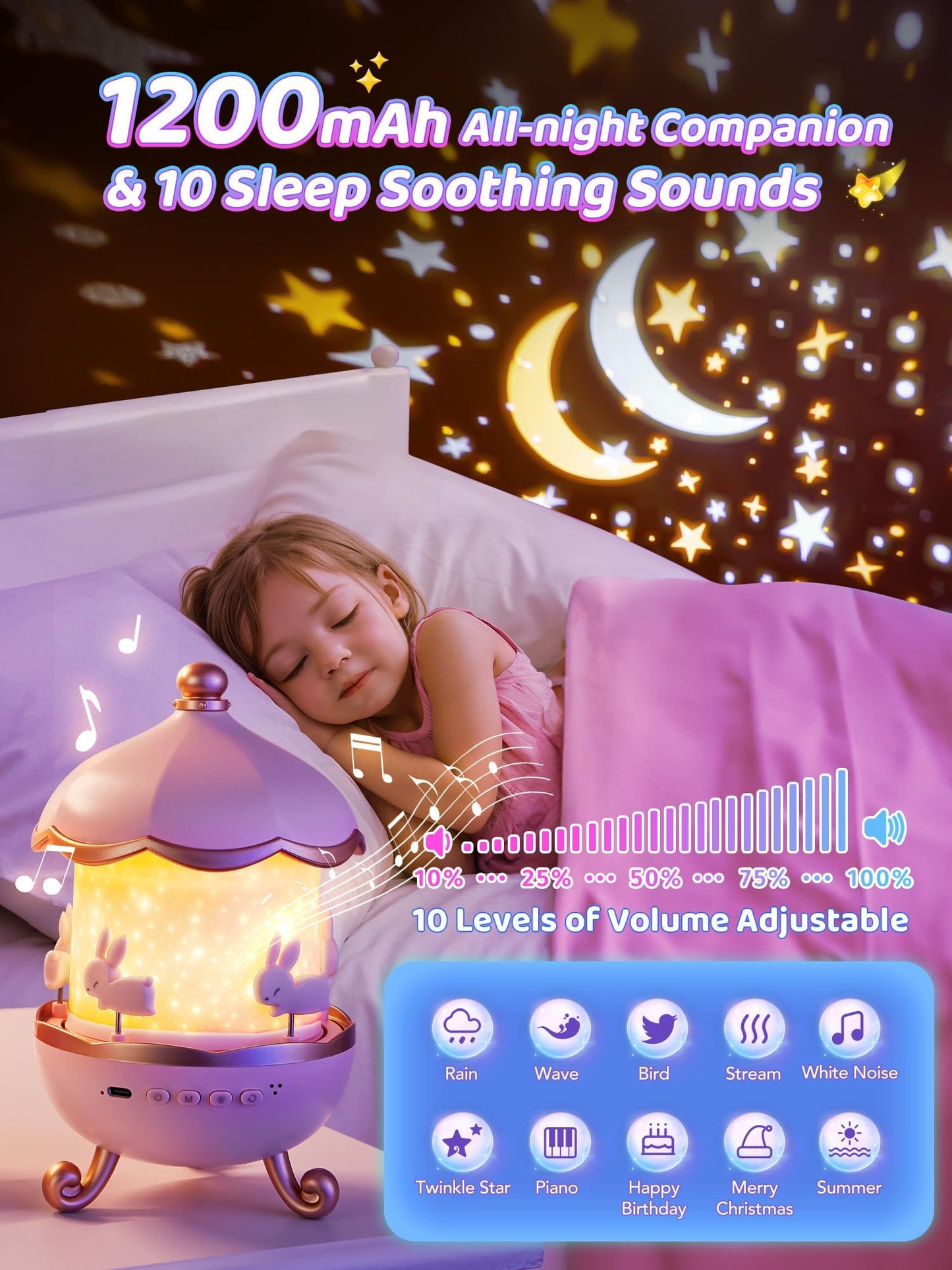 Starry Sky Projector Baby with 15 Films, Music Box Unicorn with 15 Music, 7 Colours Bedside Lamp, Night Light, Unicorn Toy, Girls Toy, Children's Room Decoration