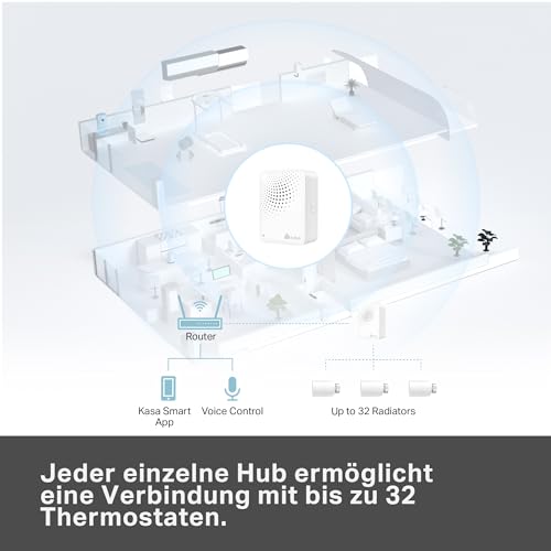 Smart Radiator Thermostat, Accessory Product, Energy Saving, Schedule, Control on the Go via App