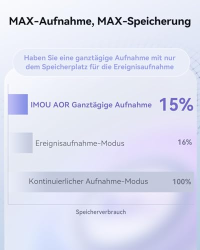 Imou 2K + 2K Dual Cameras Indoor Surveillance with Human/Animal, 2.4/5GHz WLAN 360° PTZ Indoor Surveillance Camera, Colour Night Vision, Smart Tracking, 2-Way Audio, Siren, Private Mode, Ideal for