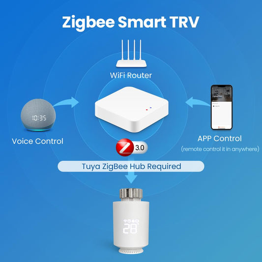 Smartes Heizkörperthermostat, Digitaler Thermostat Heizung, smartes Thermostat mit App-Funktion