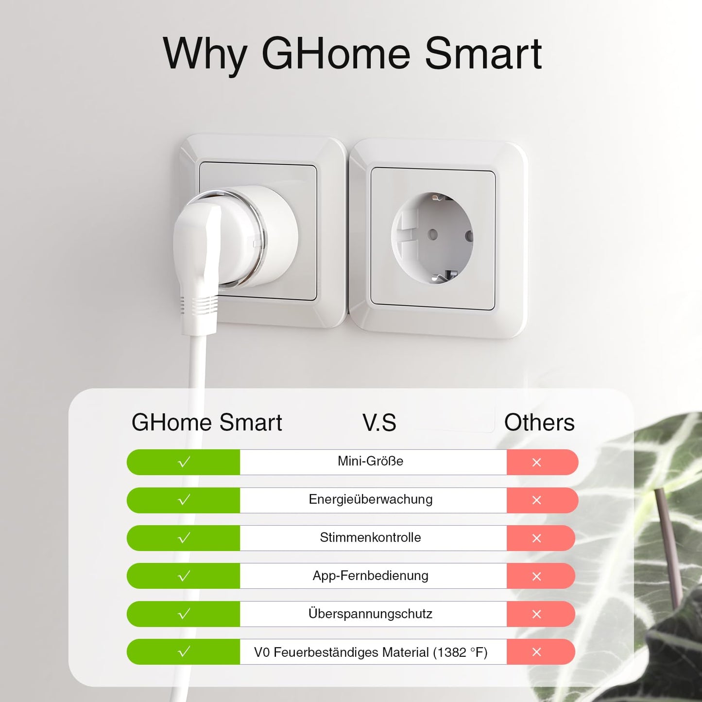Smart WLAN Socket, Smallest Smart Home Socket with Current Measurement