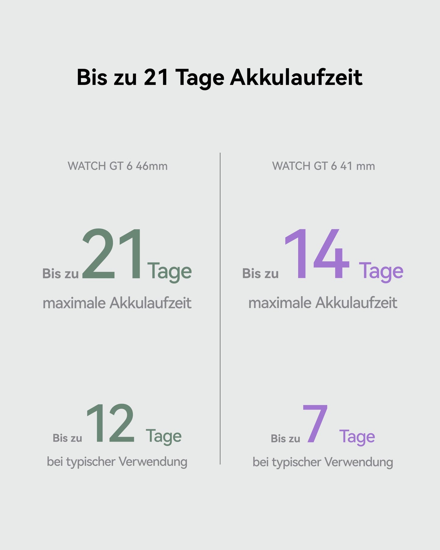 HUAWEI Watch GT 6 Pro Smartwatch, GPS, ECG, 1.47 Inch AMOLED Display, Up to 21 Days Battery, Comprehensive Bicycle Features, 100+ Sports Modes, Compatible with Android & iOS