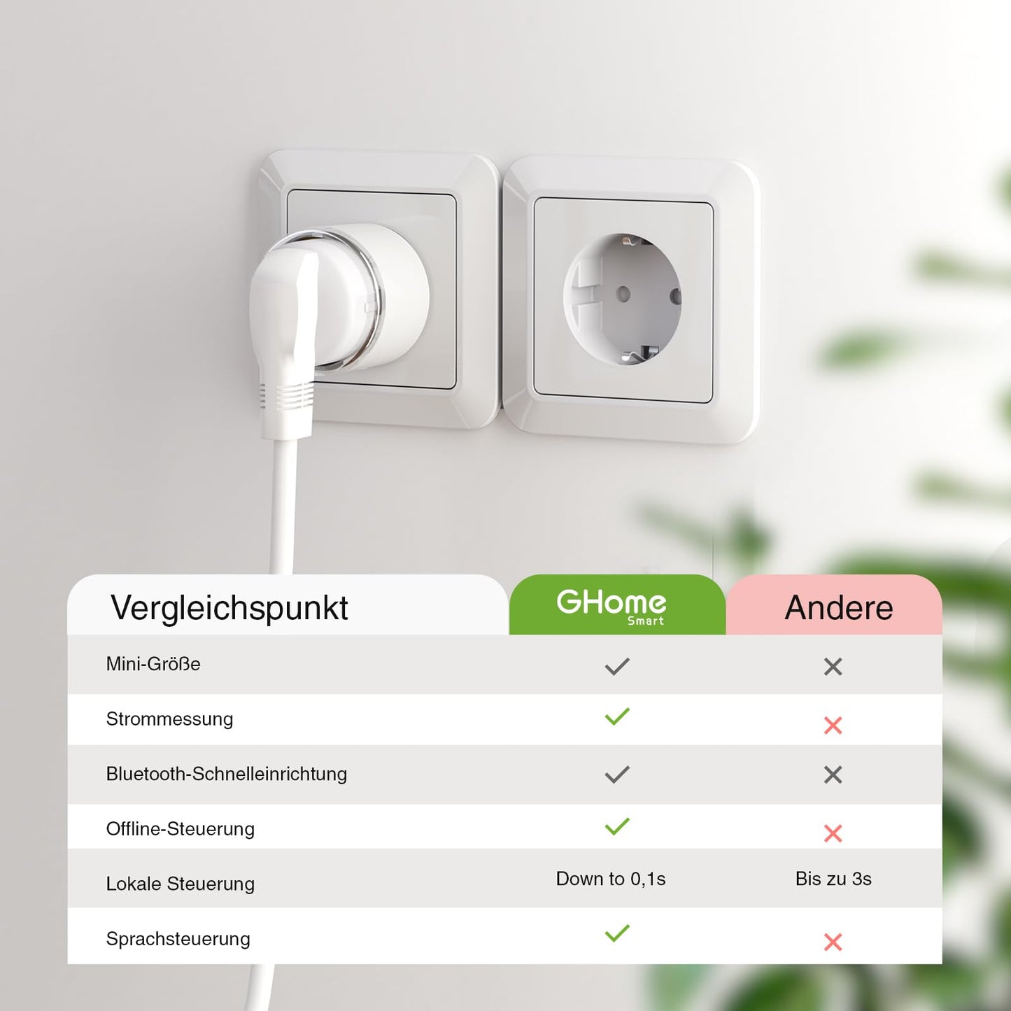 Smart WLAN Socket, Smallest Smart Home Socket with Current Measurement