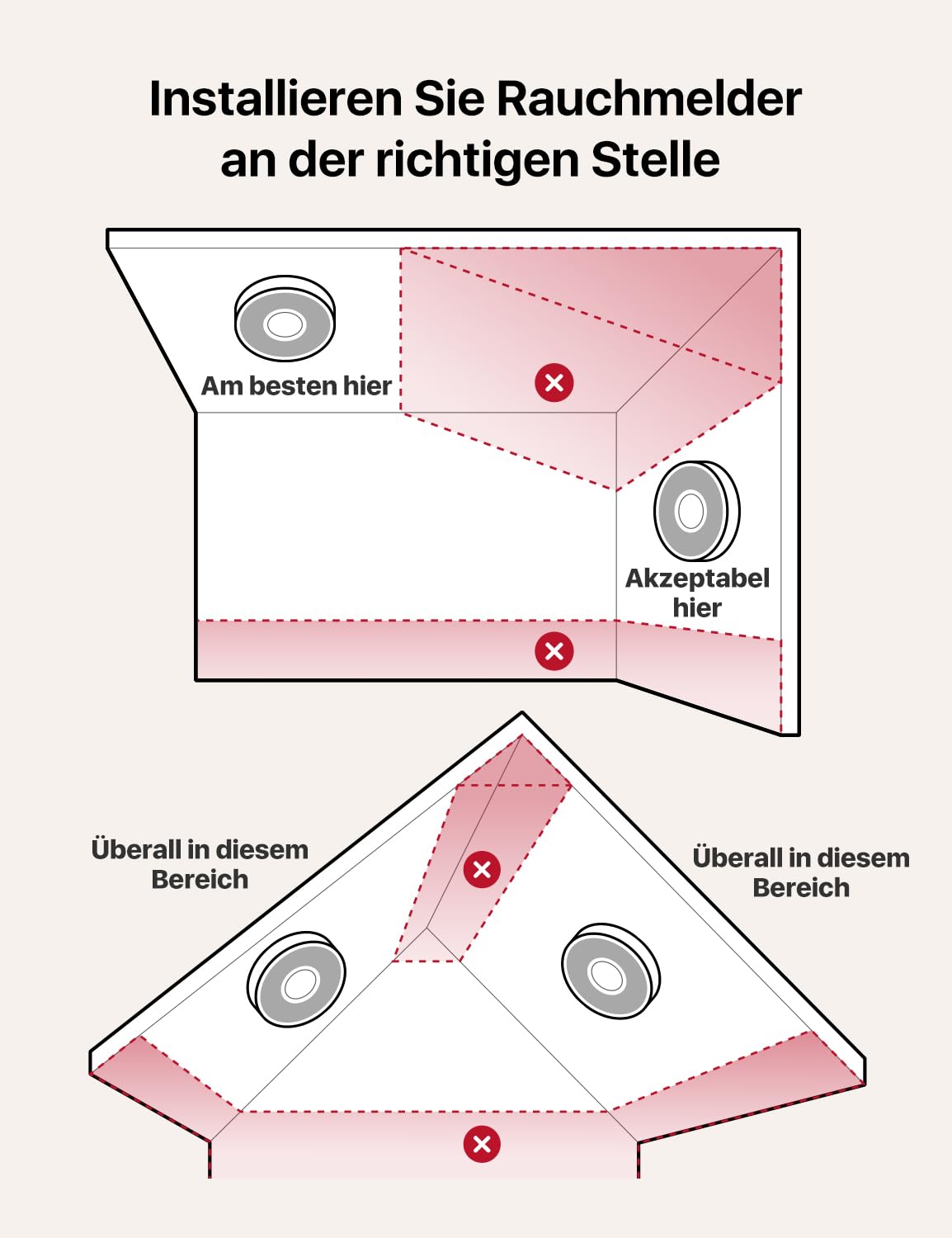 X-Sense Smarter Rauchmelder WLAN mit Sprachausgabe und 17 Standorten, Feuermelder, Rauchmelder , Brandmelder 6 Stück