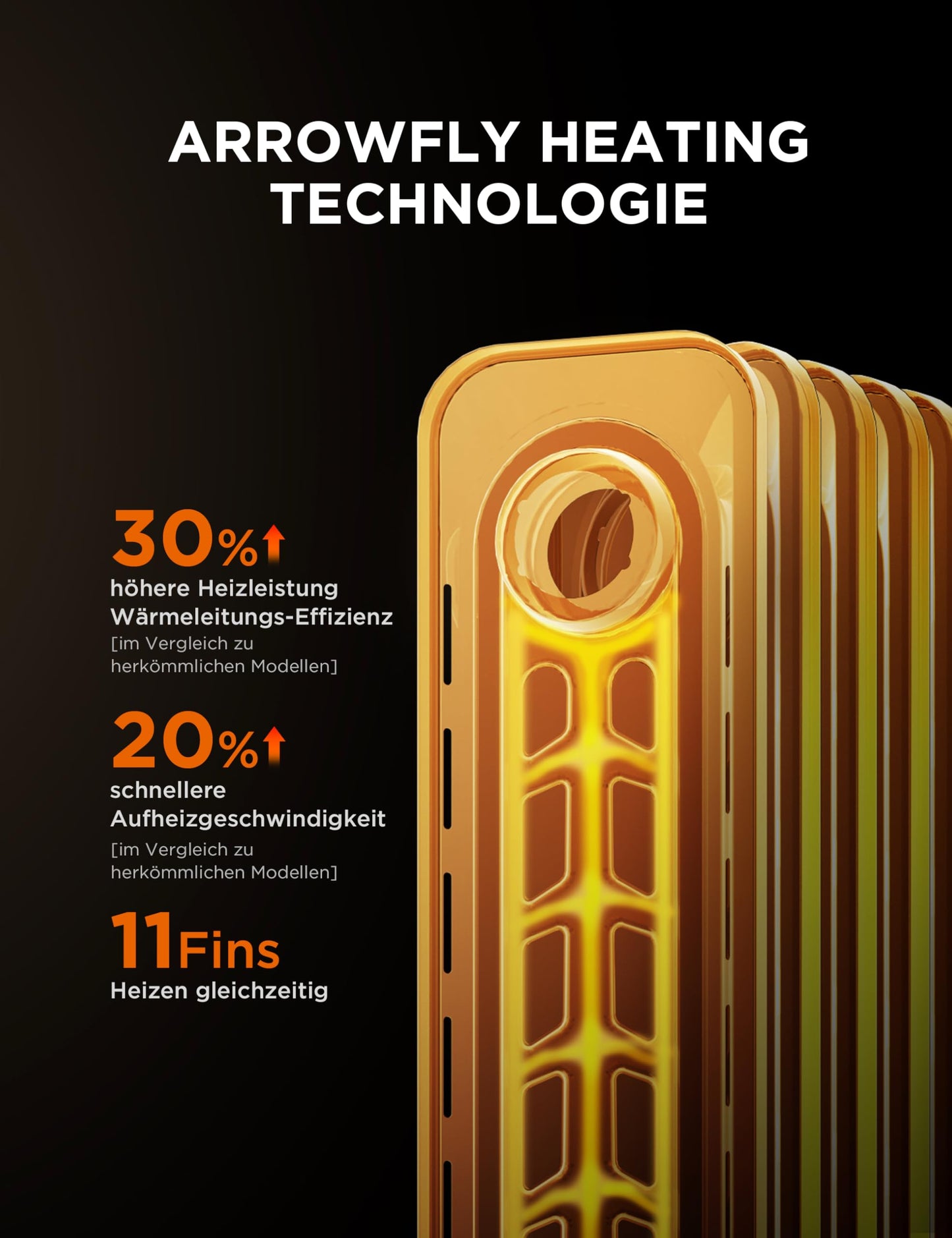 2300W 11 Rippen tragbarer Elektroheizer mit Drehknopfregelung und einstellbarem Thermostat, 3 Heizstufen, Kipp- und Überhitzungsschutz, ultra-leise im Büro & Zuhause