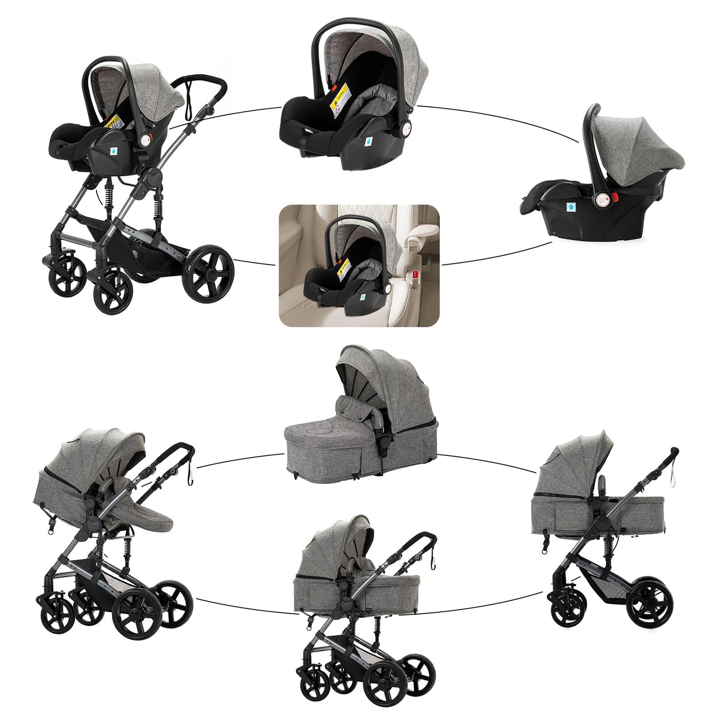 Reenborn 3-in-1 Pushchair, Buggy with Two Reversible Sliding Modes, Pushchair with Frame Aluminium Alloy, Baby Pram, 3-in-1 Complete Set with One-Click Folding Design