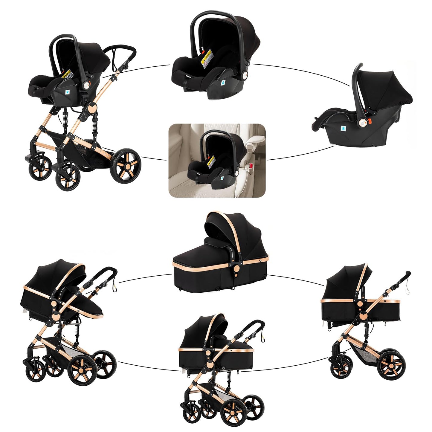 Reenborn 3-in-1 Pushchair, Buggy with Two Reversible Sliding Modes, Pushchair with Frame Aluminium Alloy, Baby Pram, 3-in-1 Complete Set with One-Click Folding Design
