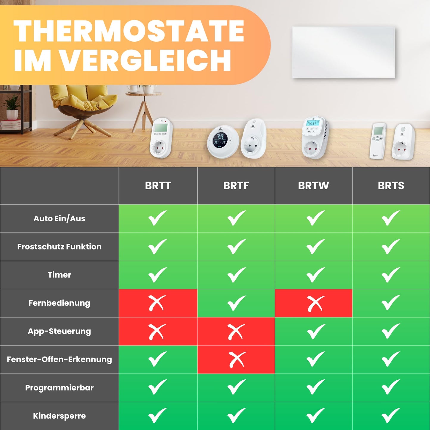 BR Bringer Infrared Heater, 600 watt, Infrared Electric Heater, Energy-Saving, TÜV GS, German Quality Brand