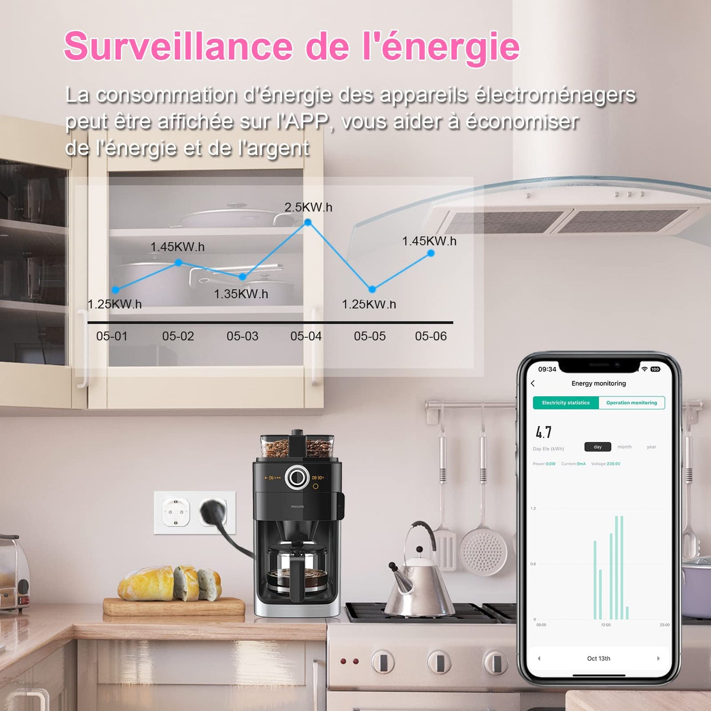 WLAN Smart Steckdose 16A Stromverbrauch Messen kompatibel mit Alexa/Google Home, Kinderschutz, Smart Life