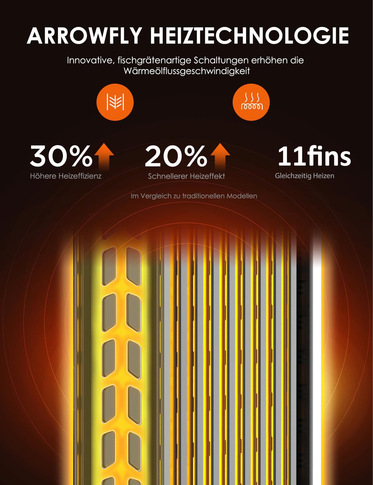2300W 11 Rippen tragbarer Elektroheizer mit Drehknopfregelung und einstellbarem Thermostat, 3 Heizstufen, Kipp- und Überhitzungsschutz, ultra-leise im Büro & Zuhause